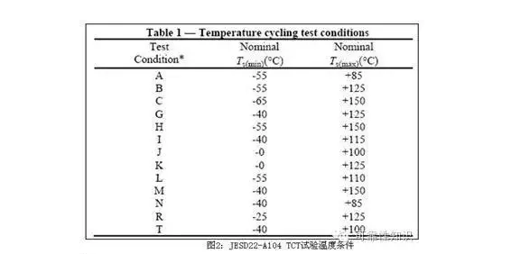 ，兩箱式Air to Air溫度循環(huán)試驗(yàn)