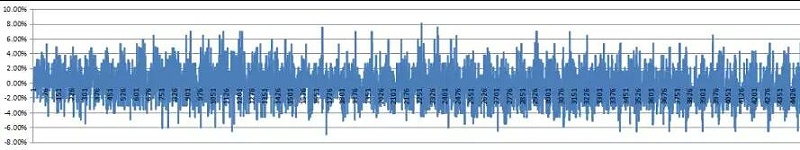 環(huán)測(cè)前后數(shù)值變化在10%以?xún)?nèi)