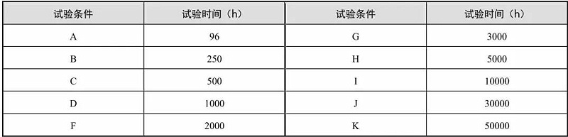 表2 高溫壽命試驗(yàn)時(shí)間