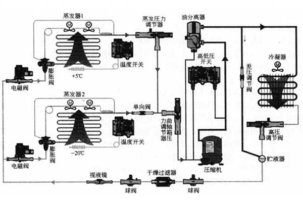 恒溫恒濕試驗箱的操作重點(diǎn)，分分鐘關(guān)系著你的安全！
