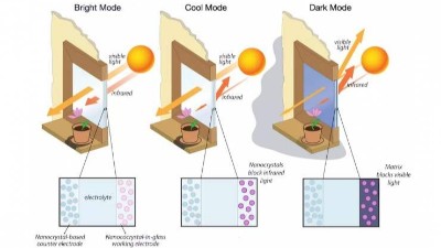 電子產(chǎn)品高低溫試驗(yàn)規(guī)程之熱輻射講解