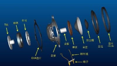 揚聲器可靠性試驗